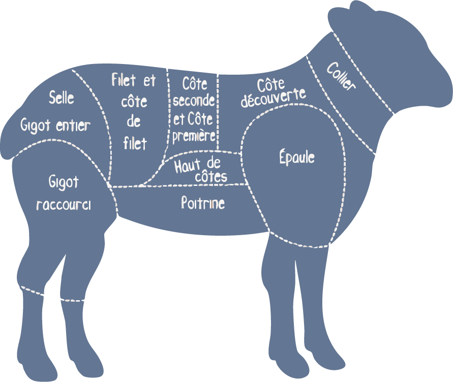 Choisir son morceau d’agneau de l’adret